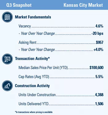 Kansas City MarketSnapshot_3Q2019_350px
