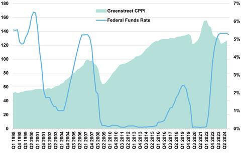 Greenstreet Graph