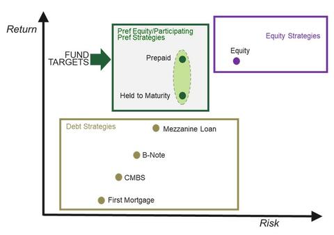 Return vs Risk Chart