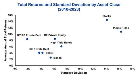 Total Return Graph